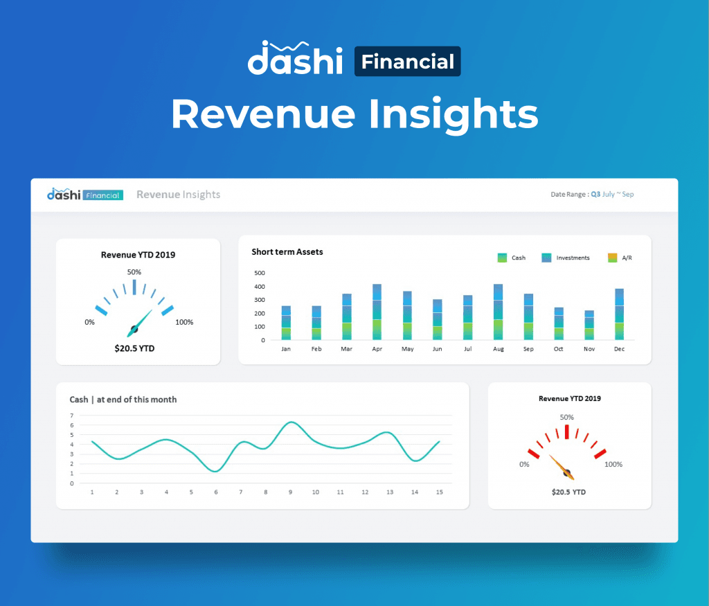 dashi Financial Dashboard Report PPT Presentation