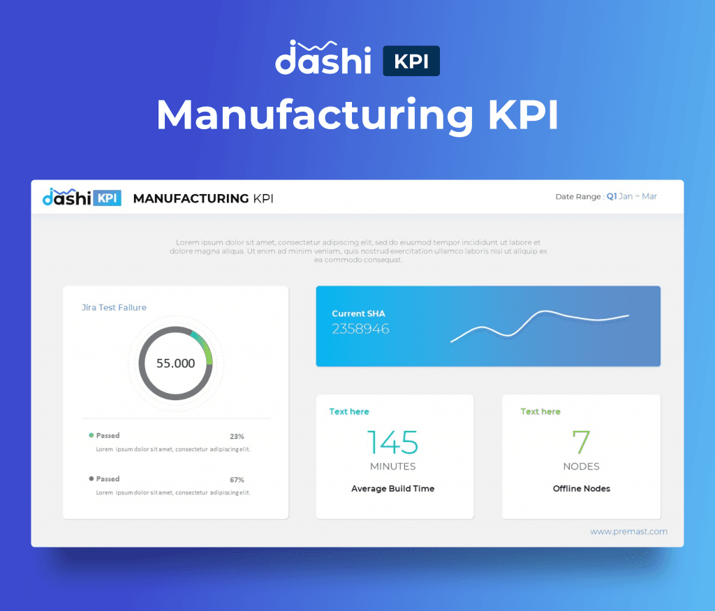 dashi KPI Dashboard Report PowerPoint Presentation