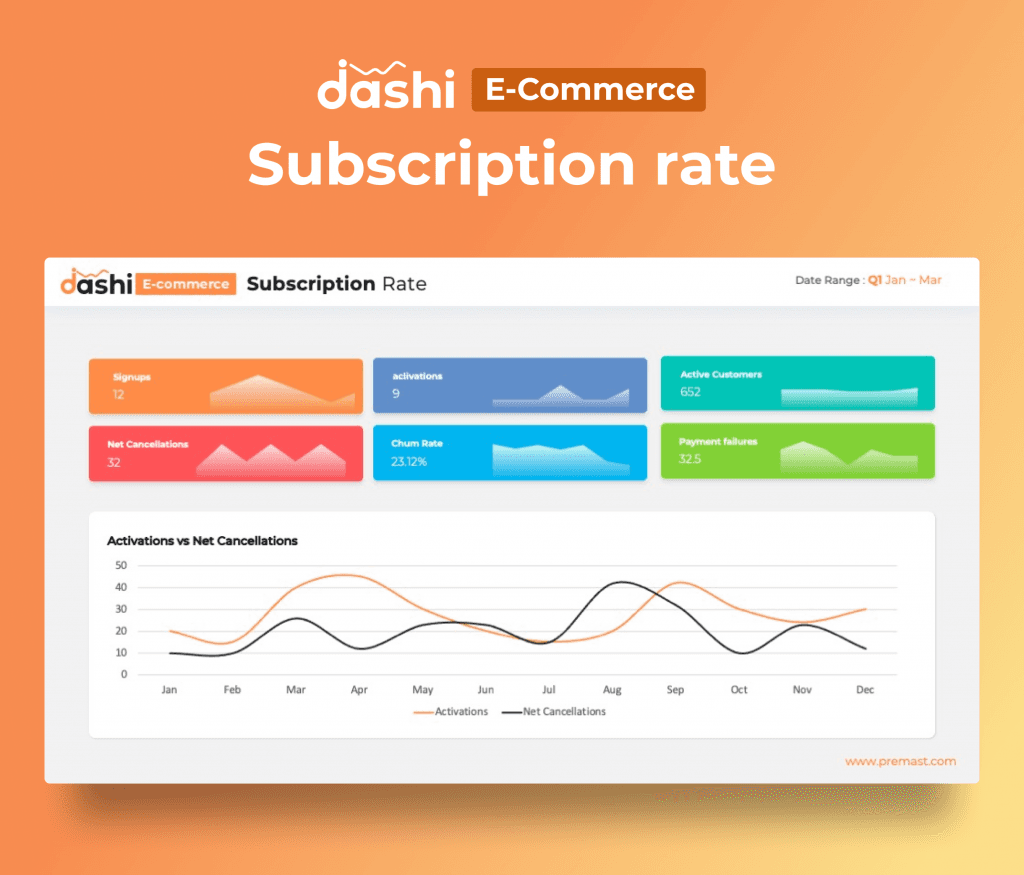 Dashi Ecommerce Presentation Template for PowerPoint