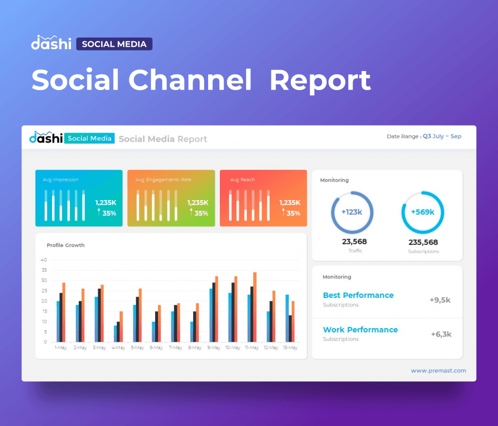 dashi Social Media Dashboard Report Presentation