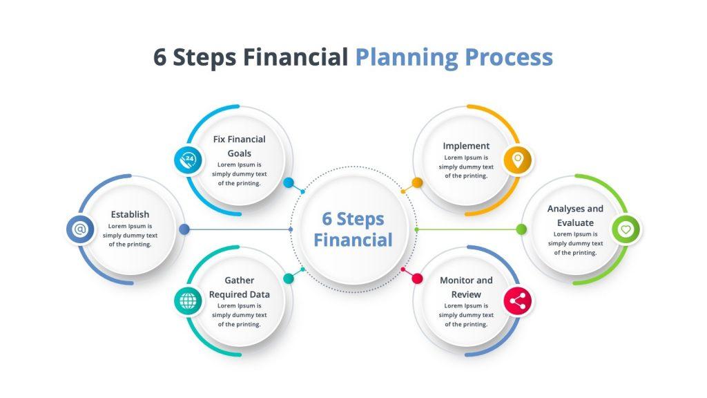 6 steps financial