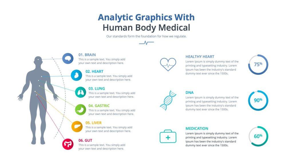 medical template for Premast
