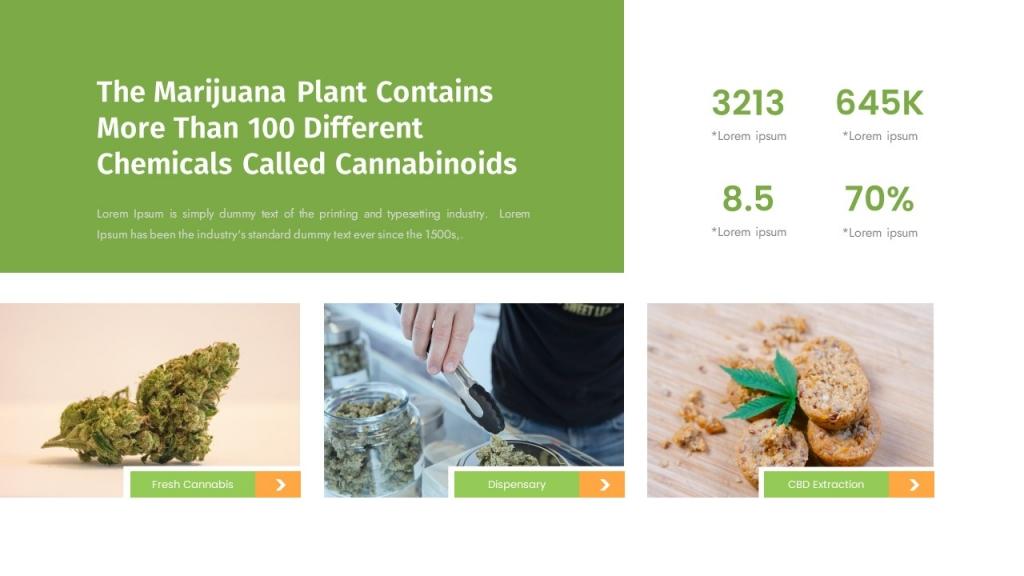 Naturabis (Medical Marijuana &amp; Cannabis)-PowerPoint