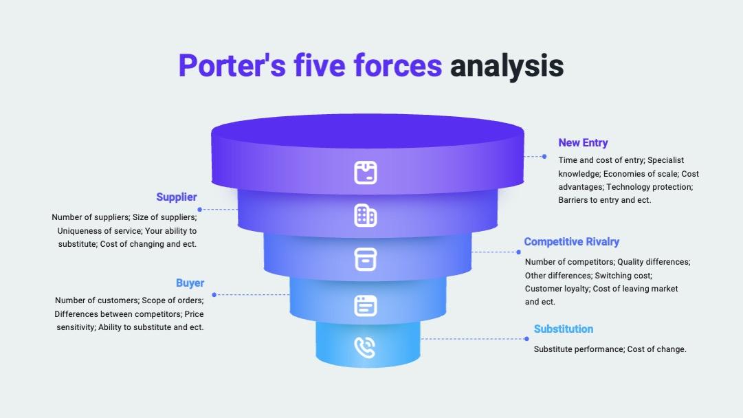 Graphinfo Porter’s Five Forces Infographic