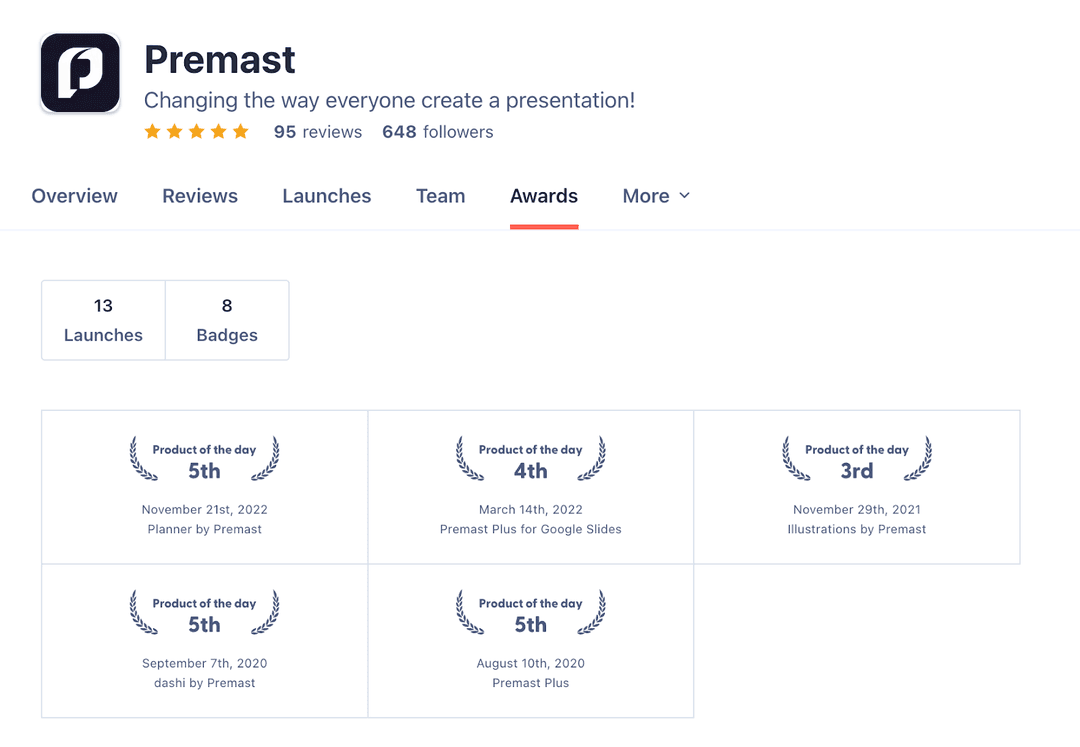Premast Takes Center Stage as One of the Best Presentation Software of 2023 on Product Hunt!