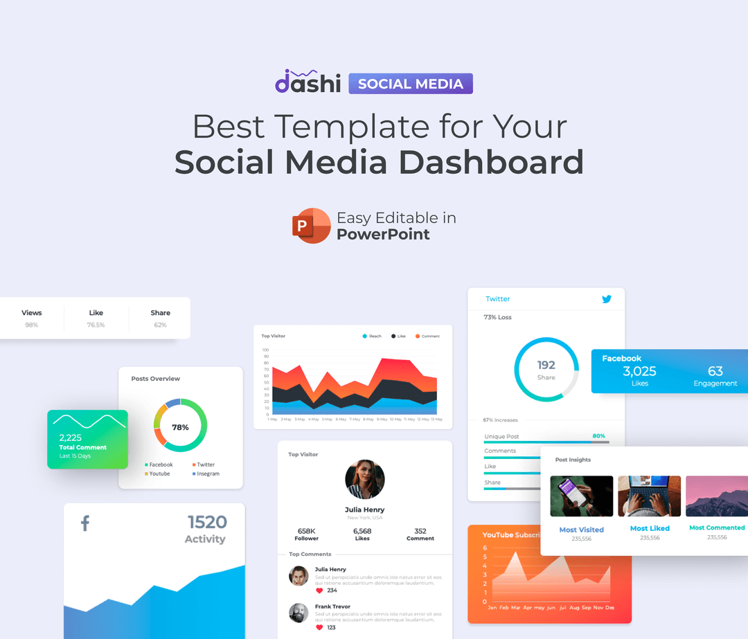 dashboards presentations