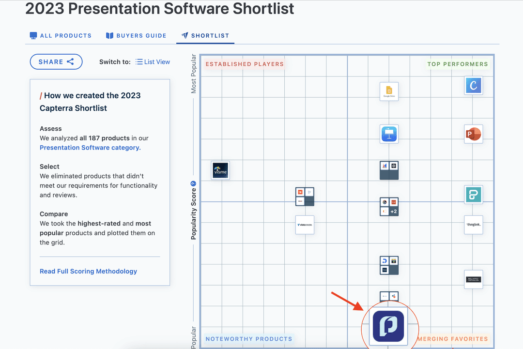 Premast Shines Bright on Capterra’s Shortlist for Presentation Software of 2023!